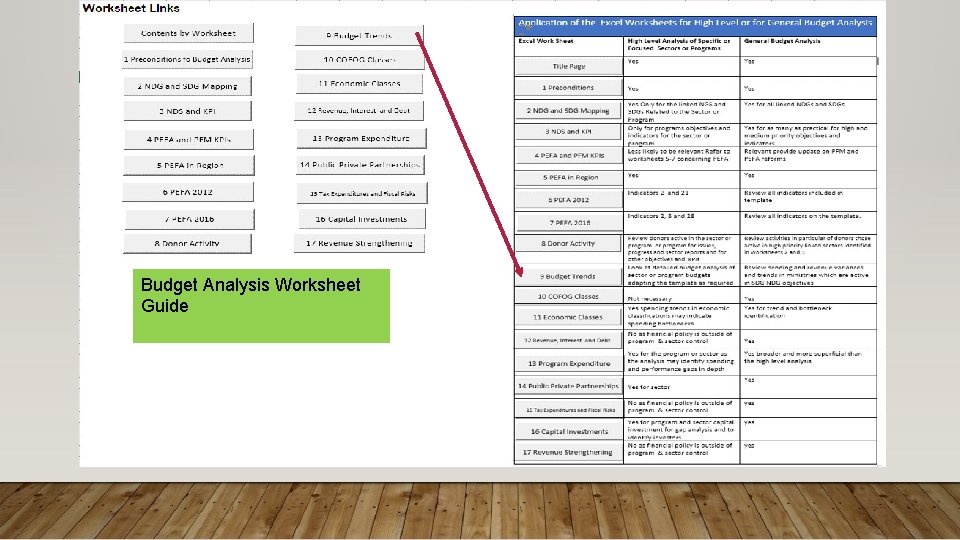 BUDGET ANALYSIS WORKSHEETS Budget Analysis Worksheet Guide BUDGET ANALYSIS WORKSHEETS Budget Analysis Worksheet Guide
