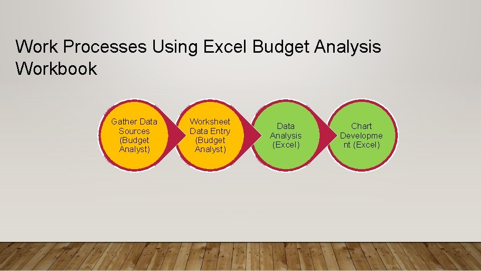 Work Processes Using Excel Budget Analysis Workbook Gather Data Sources (Budget Analyst) Worksheet Data Work Processes Using Excel Budget Analysis Workbook Gather Data Sources (Budget Analyst) Worksheet Data