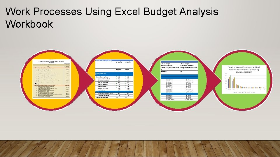 Work Processes Using Excel Budget Analysis Workbook Work Processes Using Excel Budget Analysis Workbook