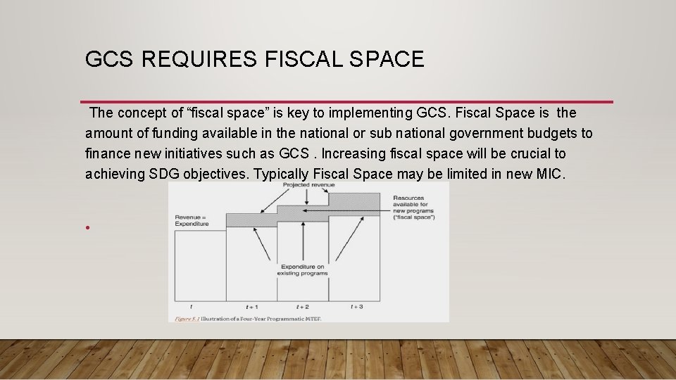 GCS REQUIRES FISCAL SPACE The concept of “fiscal space” is key to implementing GCS. GCS REQUIRES FISCAL SPACE The concept of “fiscal space” is key to implementing GCS.