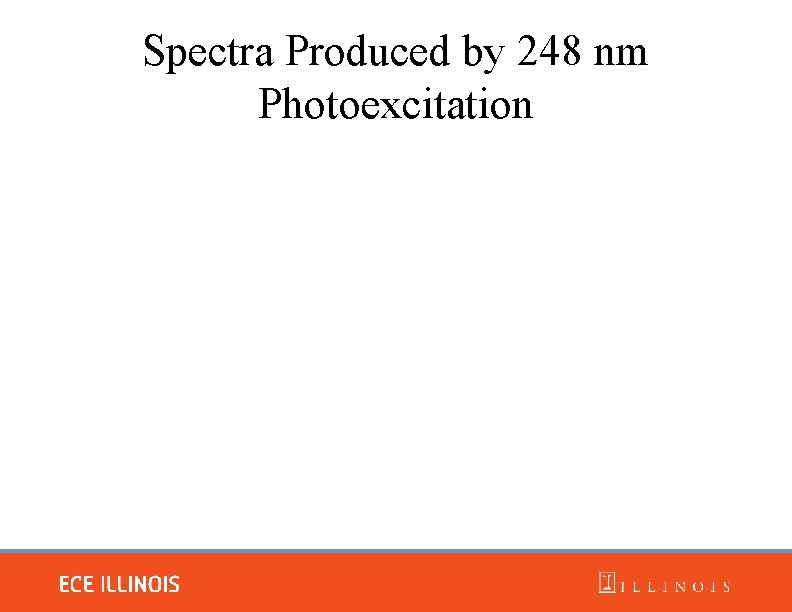 Spectra Produced by 248 nm Photoexcitation 
