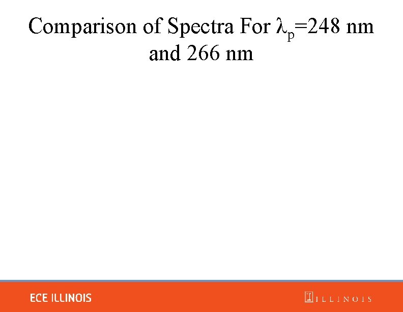 Comparison of Spectra For λp=248 nm and 266 nm 