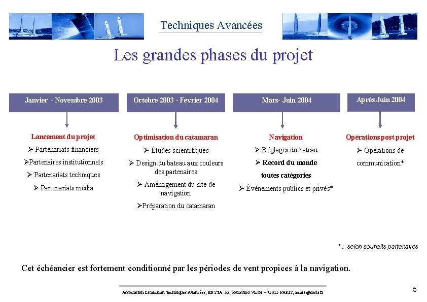 Techniques Avancées Les grandes phases du projet Janvier - Novembre 2003 Octobre 2003 -