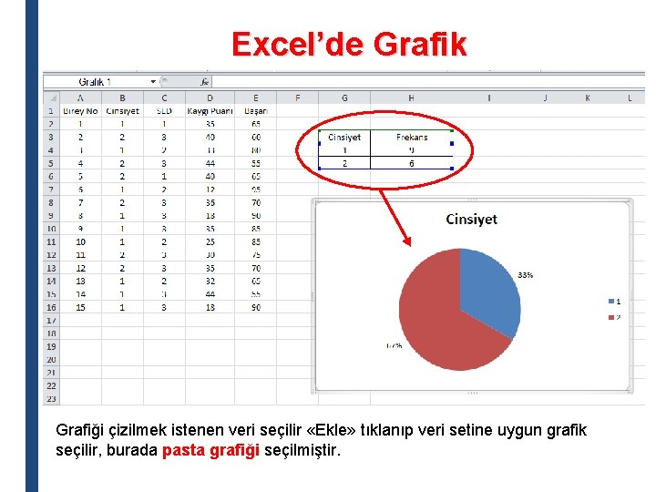 Excel’de Grafik Grafiği çizilmek istenen veri seçilir «Ekle» tıklanıp veri setine uygun grafik seçilir,