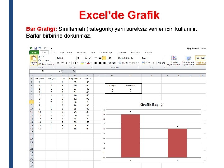 Excel’de Grafik Bar Grafiği: Sınıflamalı (kategorik) yani süreksiz veriler için kullanılır. Barlar birbirine dokunmaz.