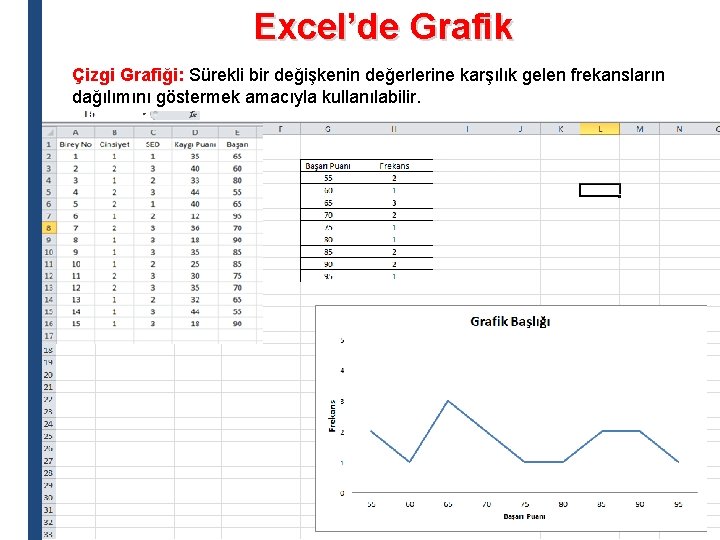 Excel’de Grafik Çizgi Grafiği: Sürekli bir değişkenin değerlerine karşılık gelen frekansların dağılımını göstermek amacıyla