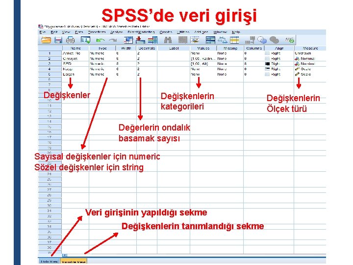 SPSS’de veri girişi Değişkenlerin kategorileri Değerlerin ondalık basamak sayısı Sayısal değişkenler için numeric Sözel