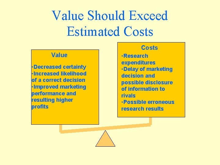Value Should Exceed Estimated Costs Value • Decreased certainty • Increased likelihood of a