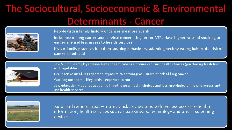 The Sociocultural, Socioeconomic & Environmental Determinants - Cancer People with a family history of