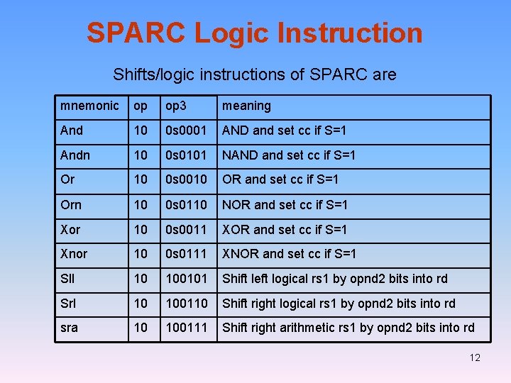 SPARC Logic Instruction Shifts/logic instructions of SPARC are mnemonic op op 3 meaning And