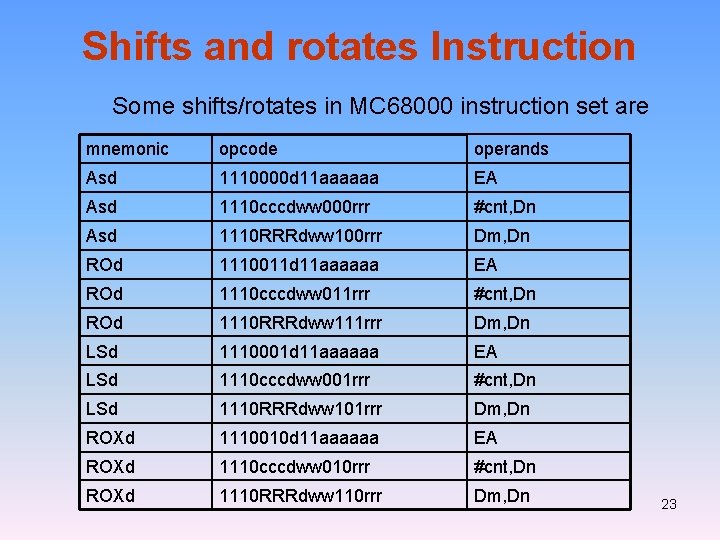 Shifts and rotates Instruction Some shifts/rotates in MC 68000 instruction set are mnemonic opcode