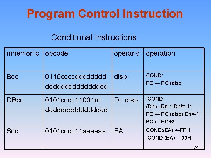 Program Control Instruction Conditional Instructions mnemonic opcode operand operation Bcc 0110 ccccdddd disp dddddddd