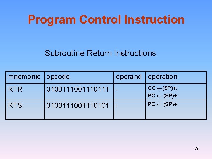 Program Control Instruction Subroutine Return Instructions mnemonic opcode operand operation RTR 01001110111 - CC