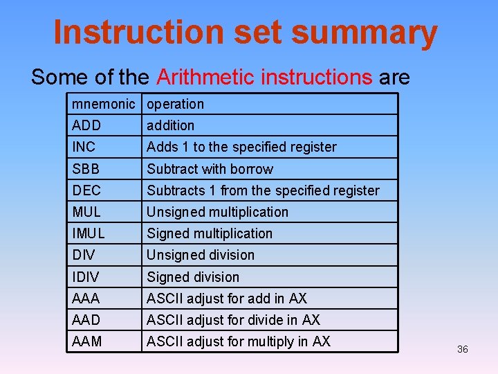 Instruction set summary Some of the Arithmetic instructions are mnemonic operation ADD addition INC
