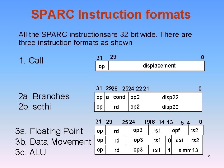 SPARC Instruction formats All the SPARC instructionsare 32 bit wide. There are three instruction