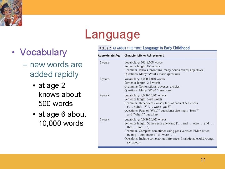 Language • Vocabulary – new words are added rapidly • at age 2 knows