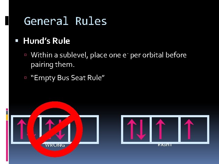 General Rules Hund’s Rule Within a sublevel, place one e- per orbital before pairing General Rules Hund’s Rule Within a sublevel, place one e- per orbital before pairing