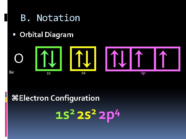 B. Notation Orbital Diagram O 8 e- 1 s 2 s z. Electron Configuration B. Notation Orbital Diagram O 8 e- 1 s 2 s z. Electron Configuration
