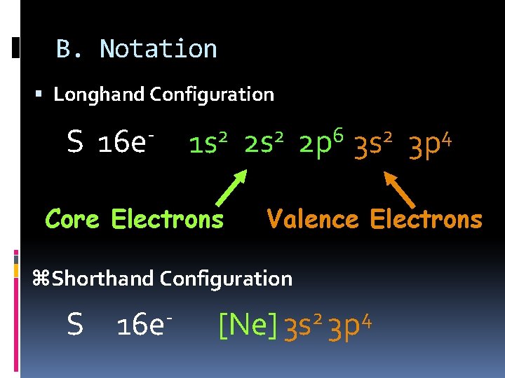 B. Notation Longhand Configuration S 16 e 2 1 s Core Electrons 2 2 B. Notation Longhand Configuration S 16 e 2 1 s Core Electrons 2 2