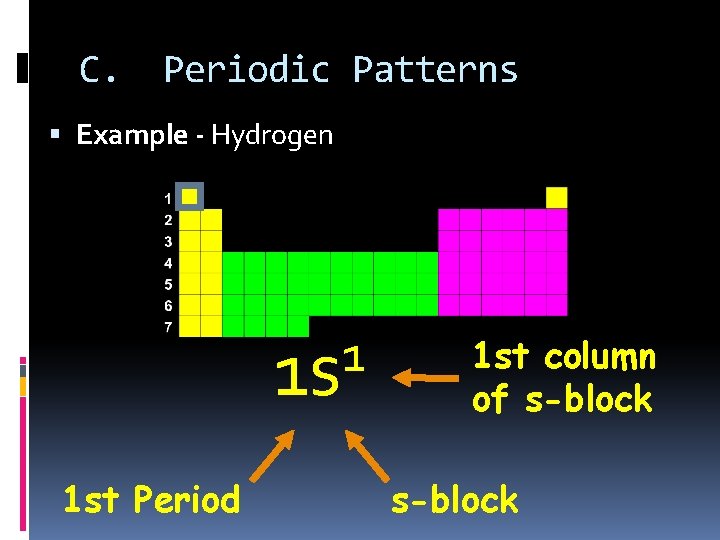 C. Periodic Patterns Example - Hydrogen 1 1 s 1 st Period 1 st C. Periodic Patterns Example - Hydrogen 1 1 s 1 st Period 1 st