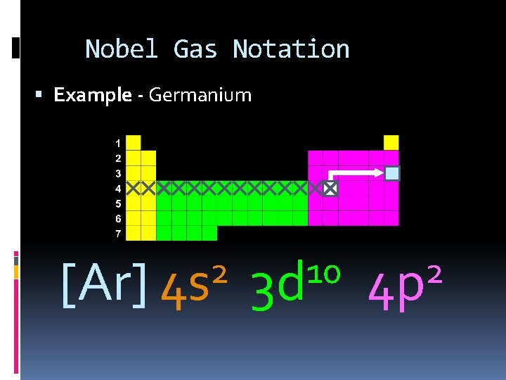 Nobel Gas Notation Example - Germanium 2 [Ar] 4 s 10 3 d 2