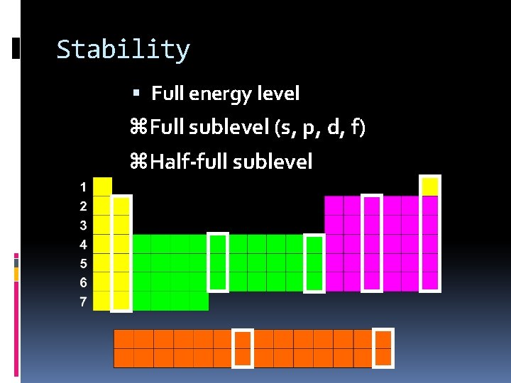 Stability Full energy level z. Full sublevel (s, p, d, f) z. Half-full sublevel Stability Full energy level z. Full sublevel (s, p, d, f) z. Half-full sublevel
