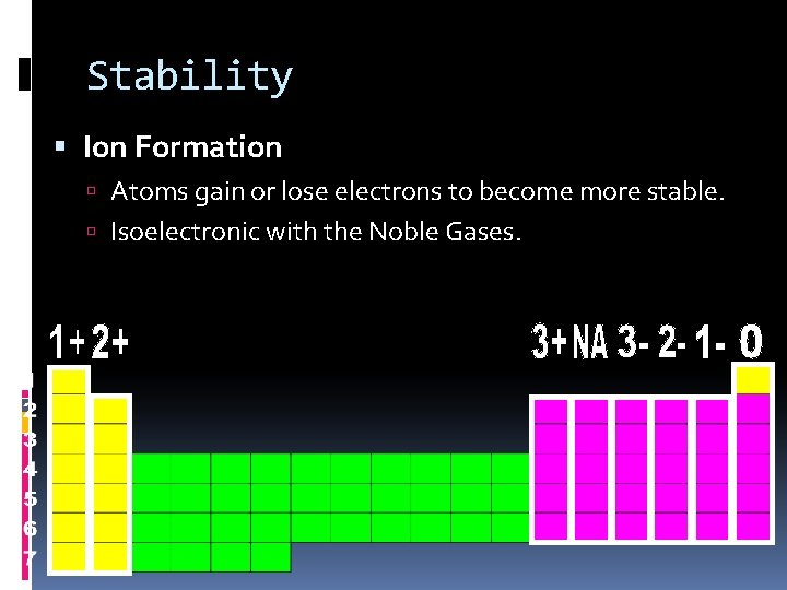 Stability Ion Formation Atoms gain or lose electrons to become more stable. Isoelectronic with Stability Ion Formation Atoms gain or lose electrons to become more stable. Isoelectronic with