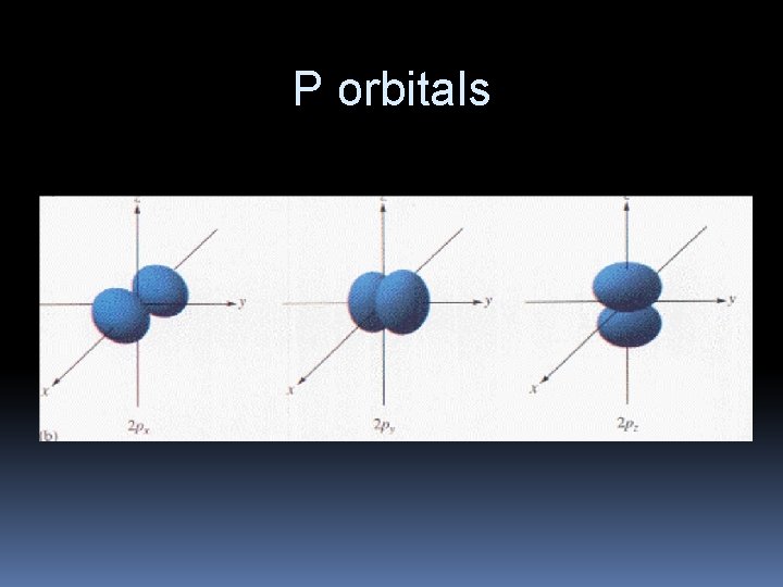 P orbitals P orbitals