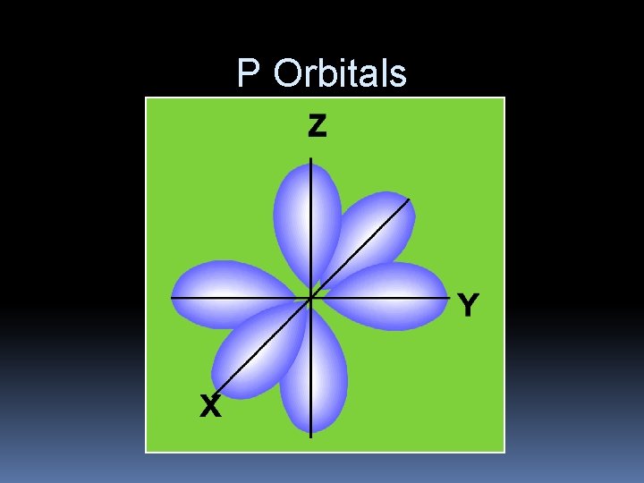 P Orbitals P Orbitals
