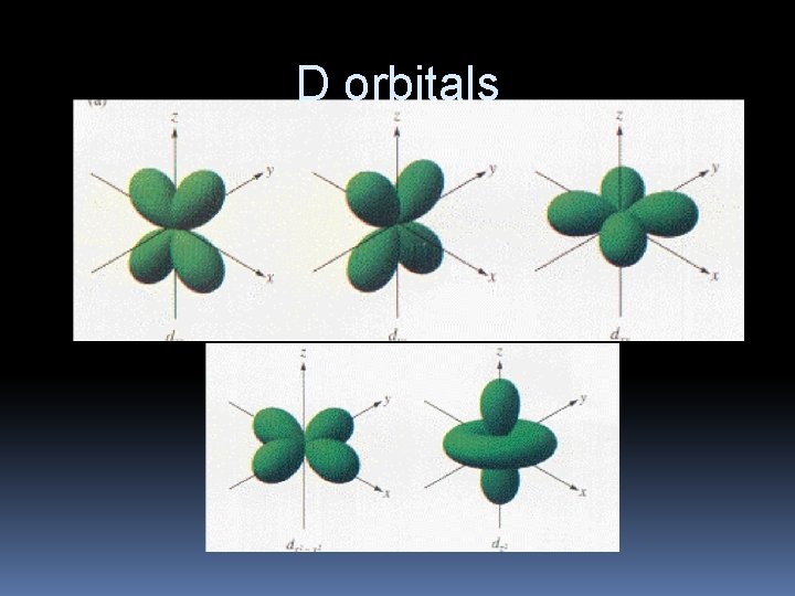 D orbitals D orbitals