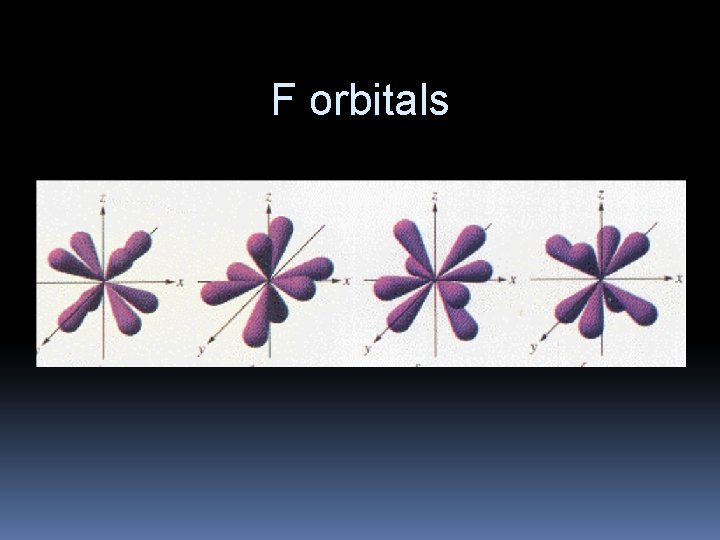 F orbitals F orbitals