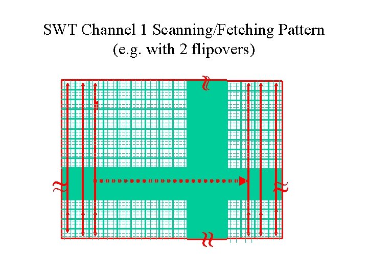 SWT Channel 1 Scanning/Fetching Pattern (e. g. with 2 flipovers) ~ ~ ~ ~
