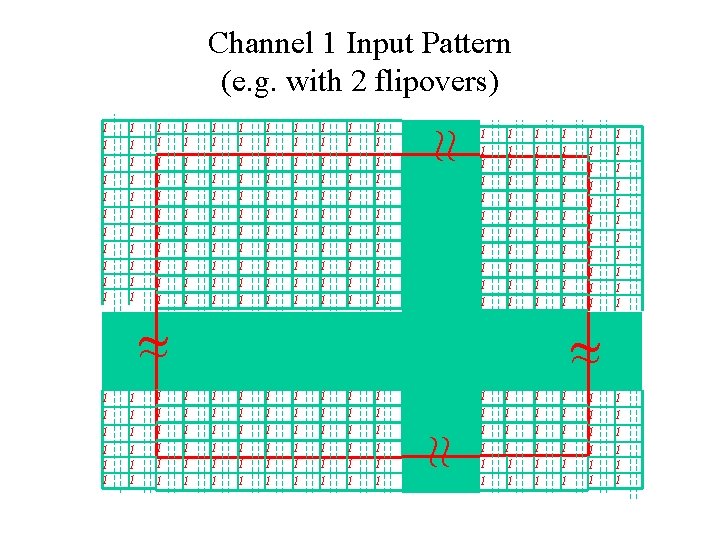 Channel 1 Input Pattern (e. g. with 2 flipovers) 1 1 1 1 1