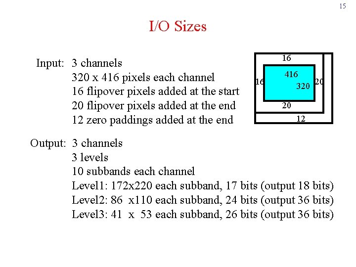 15 I/O Sizes Input: 3 channels 320 x 416 pixels each channel 16 flipover