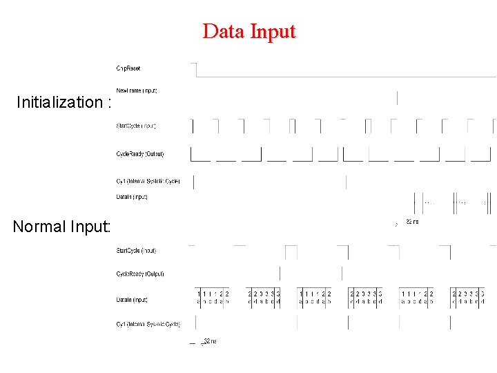 Data Input Initialization : Normal Input: 