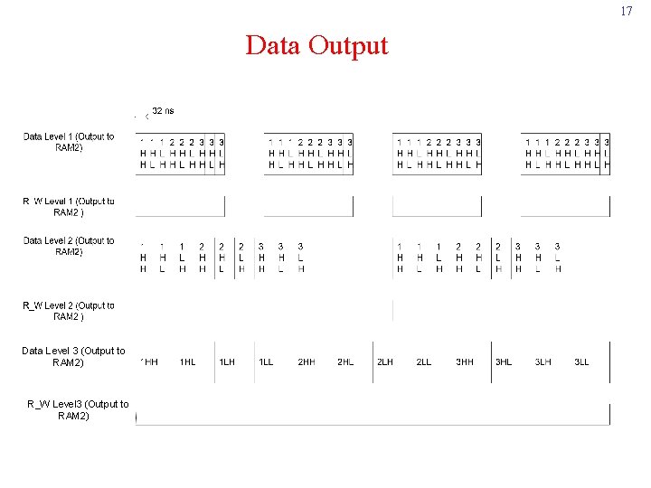 17 Data Output Data Level 3 (Output to RAM 2) R_W Level 3 (Output