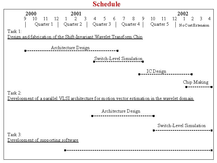 Schedule 2000 9 10 11 12 Quarter 1 2001 1 2 3 Quarter 2