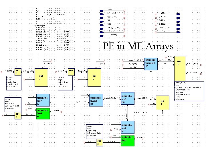PE in ME Arrays 