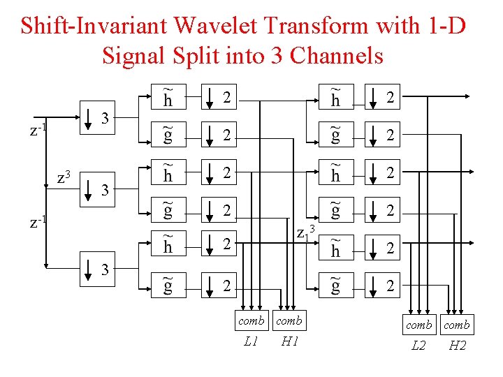 Shift-Invariant Wavelet Transform with 1 -D Signal Split into 3 Channels 3 z-1 z