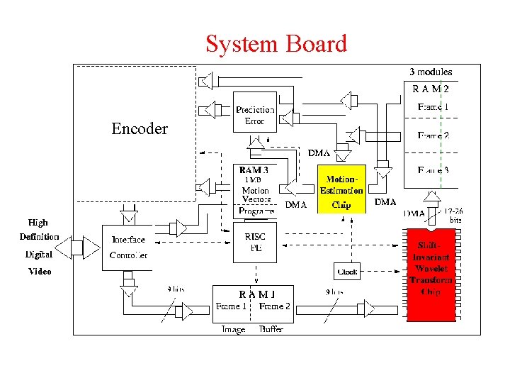 System Board Encoder 