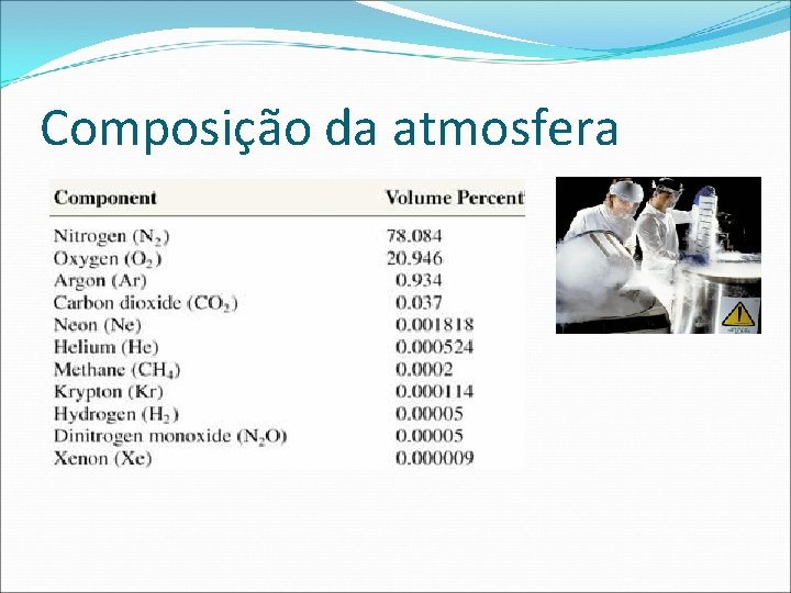 Composição da atmosfera 