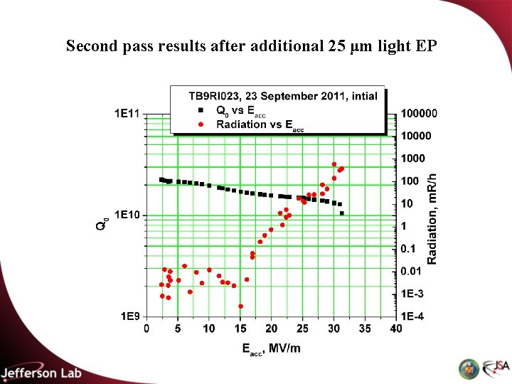 Second pass results after additional 25 μm light EP 