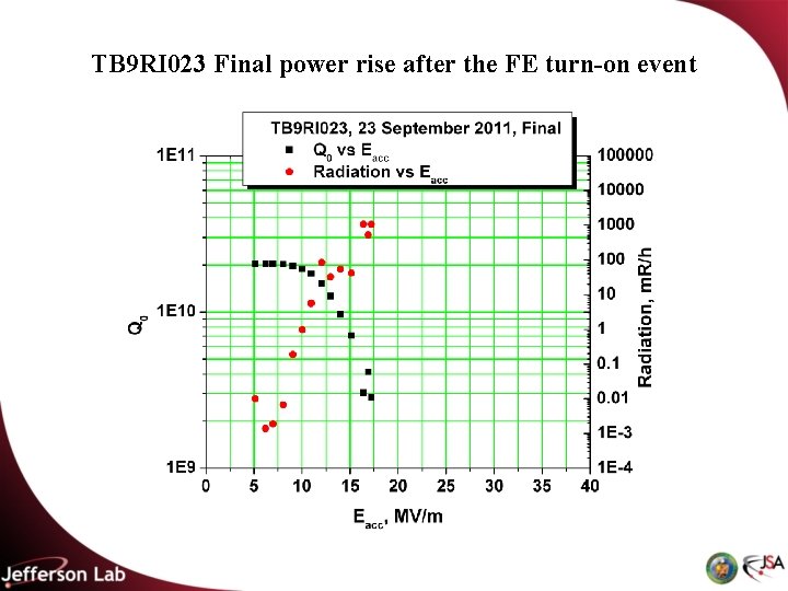 TB 9 RI 023 Final power rise after the FE turn-on event 