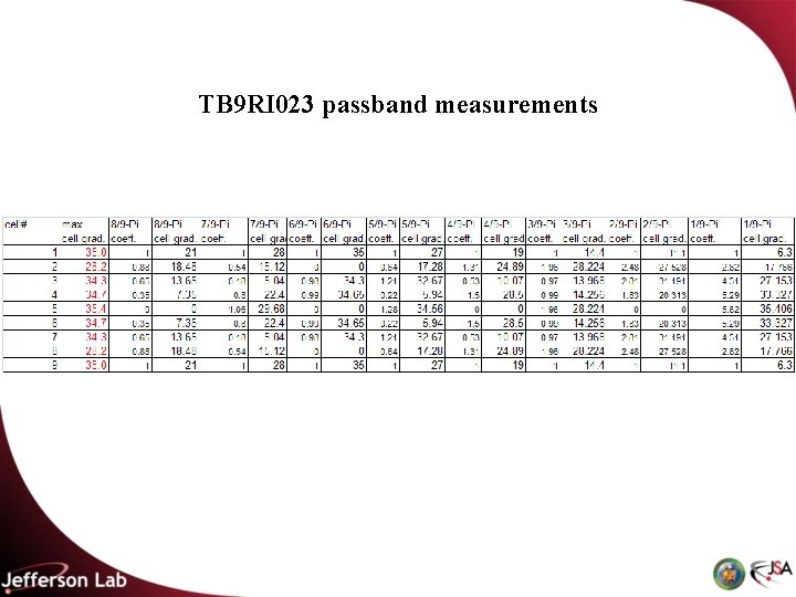 TB 9 RI 023 passband measurements 