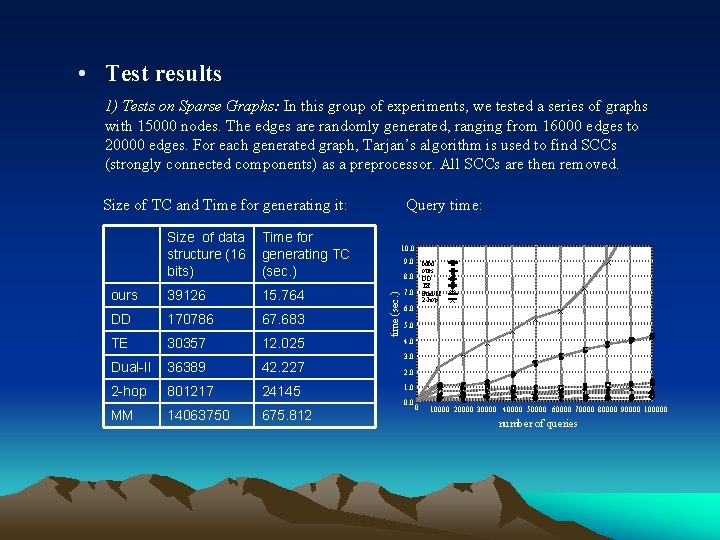  • Test results 1) Tests on Sparse Graphs: In this group of experiments,