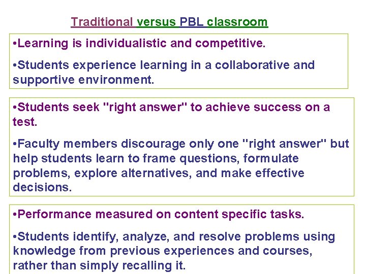 Traditional versus PBL classroom • Learning is individualistic and competitive. • Students experience learning