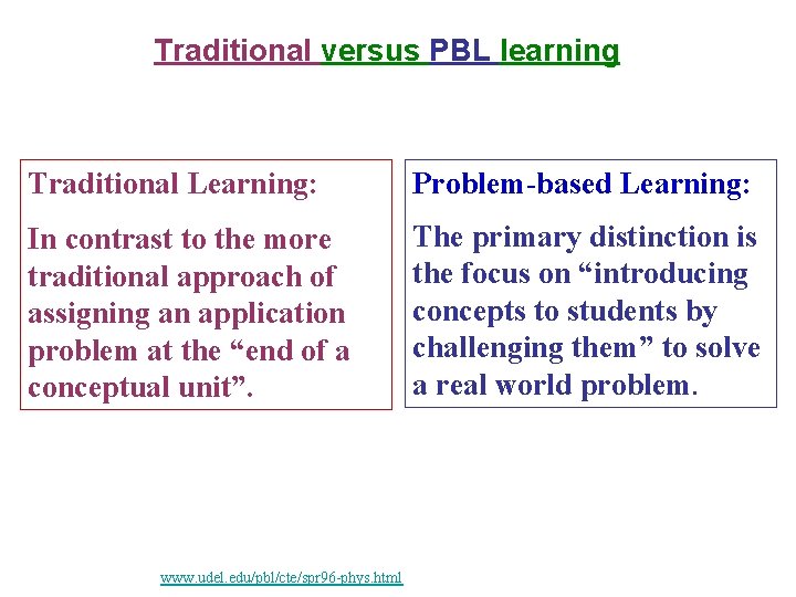 Traditional versus PBL learning Traditional Learning: Problem-based Learning: In contrast to the more traditional