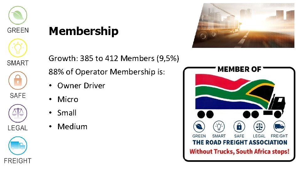 Membership Growth: 385 to 412 Members (9, 5%) 88% of Operator Membership is: •