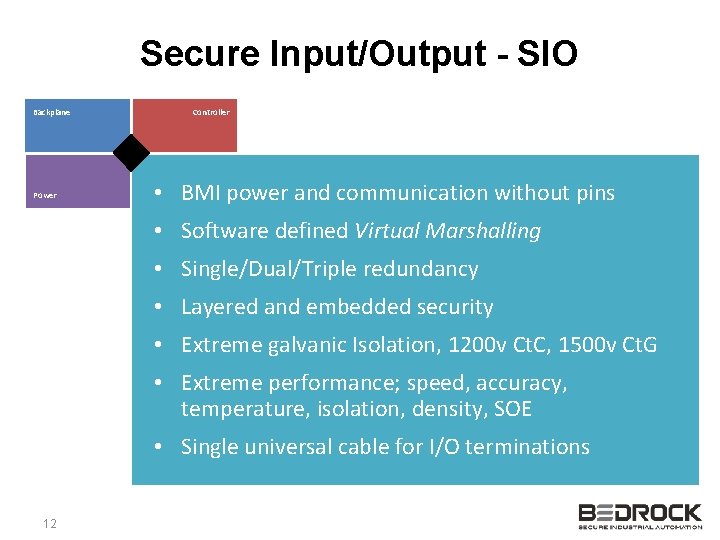 Secure Input/Output - SIO Backplane Power Controller • BMI power and communication without pins