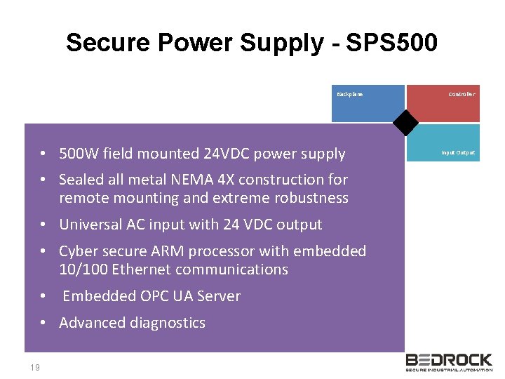 Secure Power Supply - SPS 500 Backplane • 500 W field mounted 24 VDC